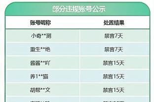 逐渐约基奇化！萨博尼斯半场5投全中 拿下13分7板10助准三双